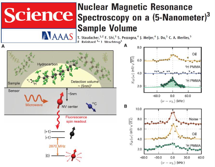 http://physics.ustc.tsg211.com/upload_files/article/23/201401/1_20140121000145_tsq5y.jpg