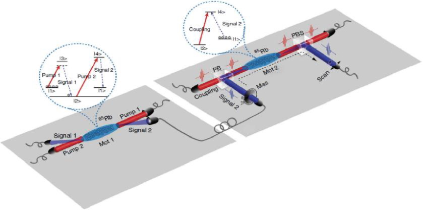 http://physics.ustc.tsg211.com/upload_files/article/23/201401/1_20140121000124_sn03h.jpg